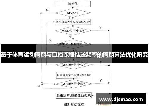 基于体育运动周期与直播课程推送频率的周期算法优化研究